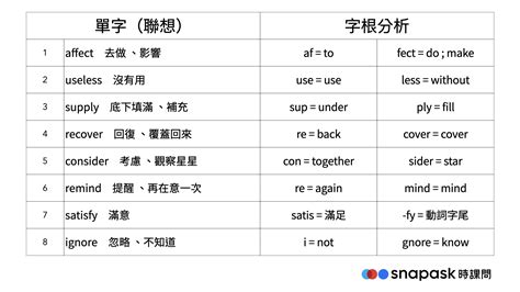 風水師 英文|風水師的英文單字，風水師的英文是什麽